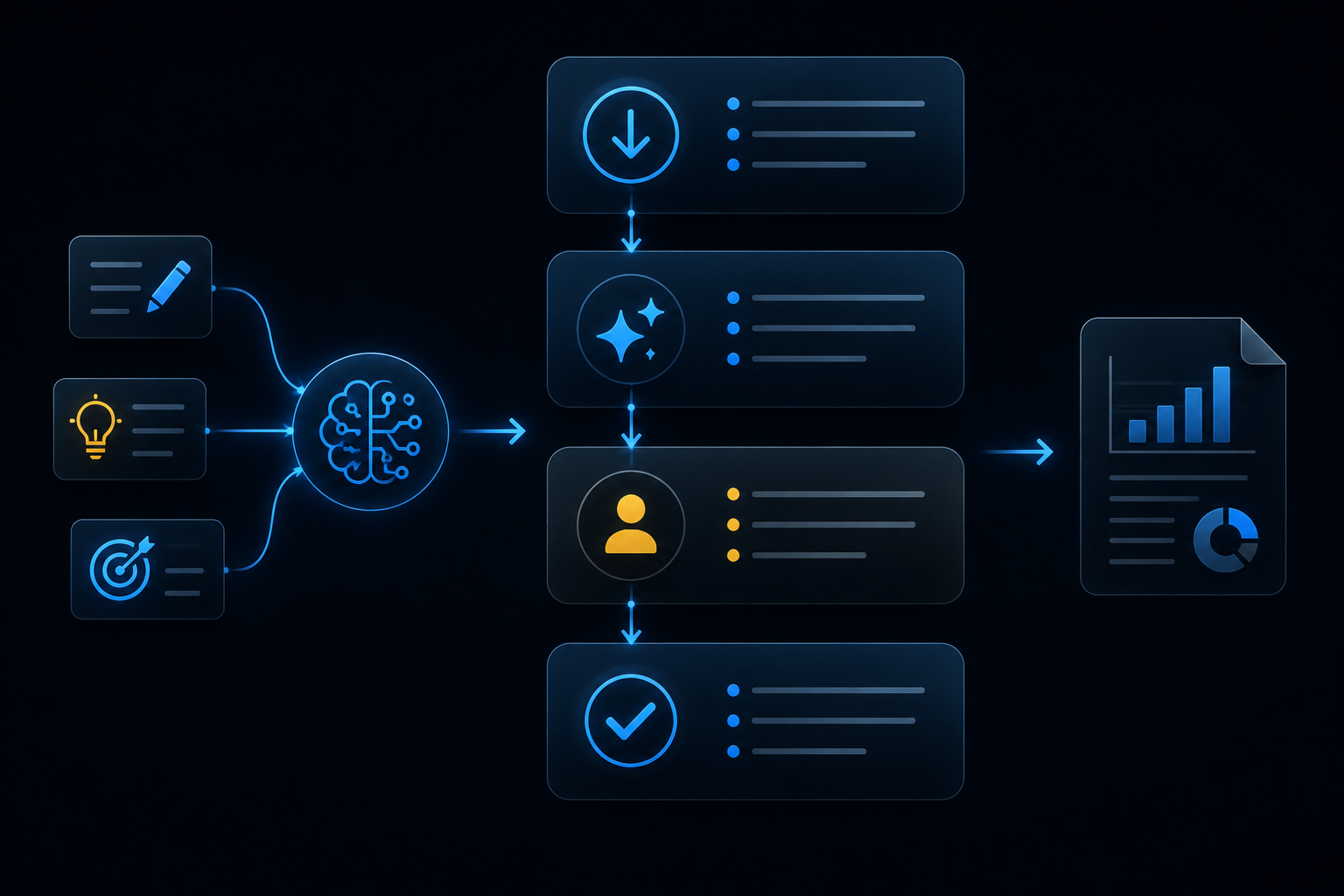 Input, AI support, human review, and final output thumbnail from the MainPageImages folder.