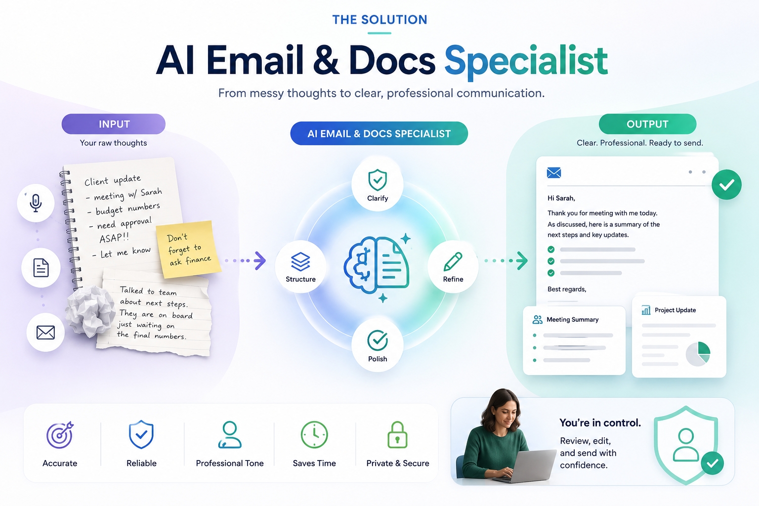 AI Email and Docs Specialist project preview showing the drafting system.