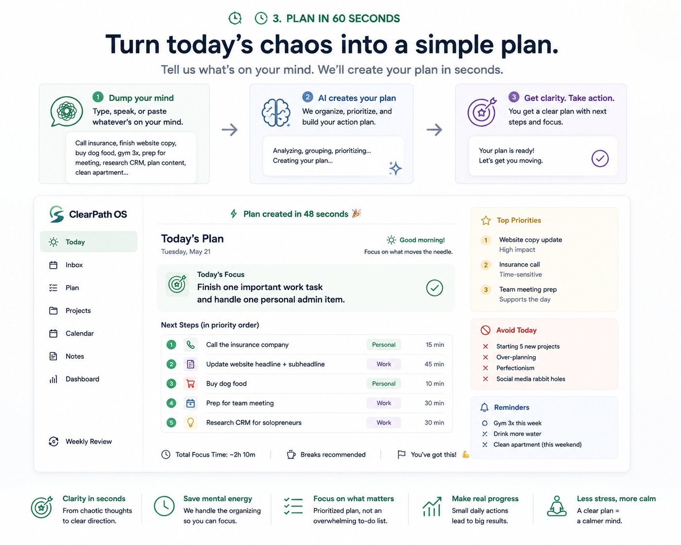 ClearPath OS plan in 60 seconds dashboard showing today's focus, next steps, priorities, avoid list, and reminders.